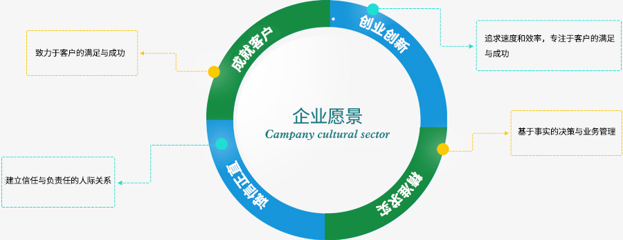 &#24320;&#20113;&#30331;&#38470;&#20837;&#21475;&#45;&#24320;&#20113;&#40;&#20013;&#22269;&#41;